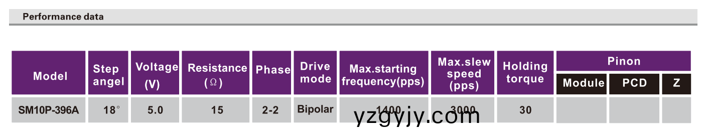 OT-SM10P-396A步進(jìn)(jin)電機(jī)|攝(she)像(xiang)機(jī)電(dian)機(jī)|監(jiān)(jian)控(kong)攝(she)像(xiang)頭電(dian)機(jī)|直線(xian)步(bu)進(jìn)(jin)電機(jī)(ji)-萬(wan)至達(dá)電機(jī)(ji) OT-SM10P-396A步(bu)進(jìn)(jin)電(dian)機(jī)(ji)|攝(she)像機(jī)電(dian)機(jī)(ji)|監(jiān)控(kong)攝像頭(tou)電機(jī)(ji)|直線(xian)步(bu)進(jìn)電(dian)機(jī)(ji)-萬至達(dá)(da)電(dian)機(jī)(ji)