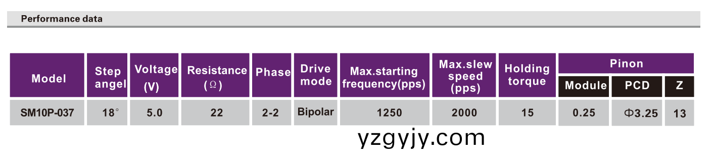 OT-SM10P-037步(bu)進(jìn)(jin)電(dian)機(jī)(ji)|微型打(da)印(yin)機(jī)(ji)電機(jī)|數(shù)碼攝(she)像(xiang)機(jī)(ji)電(dian)機(jī)|復(fù)(fu)印(yin)機(jī)(ji)電機(jī)-萬(wàn)(wan)至(zhi)達(dá)(da)電(dian)機(jī)(ji) OT-SM10P-037步進(jìn)電機(jī)|微型(xing)打(da)印機(jī)電(dian)機(jī)|數(shù)(shu)碼(ma)攝(she)像機(jī)電(dian)機(jī)(ji)|復(fù)印(yin)機(jī)(ji)電(dian)機(jī)(ji)-萬(wàn)(wan)至達(dá)電(dian)機(jī)