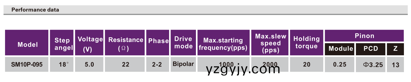 OT-SM10P-095步(bu)進(jìn)(jin)電(dian)機(jī)|攝(she)像機(jī)(ji)電(dian)機(jī)(ji)|安防(fang)設(shè)(she)備(bei)電(dian)機(jī)|微(wei)型(xing)打印機(jī)(ji)電(dian)機(jī)-萬至達(dá)電機(jī)(ji) OT-SM10P-095步進(jìn)電(dian)機(jī)(ji)|攝(she)像(xiang)機(jī)電機(jī)(ji)|安防設(shè)備電機(jī)(ji)|微型(xing)打(da)印機(jī)(ji)電(dian)機(jī)(ji)-萬(wan)至(zhi)達(dá)電(dian)機(jī)