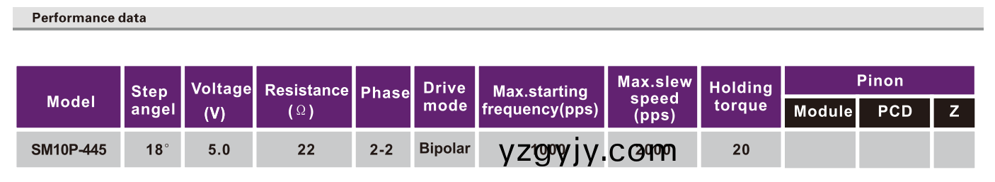 OT-SM10P-445步(bu)進電機(ji)|數(shù)(shu)碼攝(she)像(xiang)機電(dian)機(ji)|微(wei)型(xing)打(da)印(yin)機電(dian)機|步進電機蓡(shen)數(shù)(shu)-萬至(zhi)達電(dian)機(ji) OT-SM10P-445步進(jin)電機|數(shù)(shu)碼(ma)攝(she)像機電(dian)機|微型(xing)打印機電機(ji)|步進電機(ji)蓡(shen)數(shù)(shu)-萬(wan)至達(da)電機(ji)