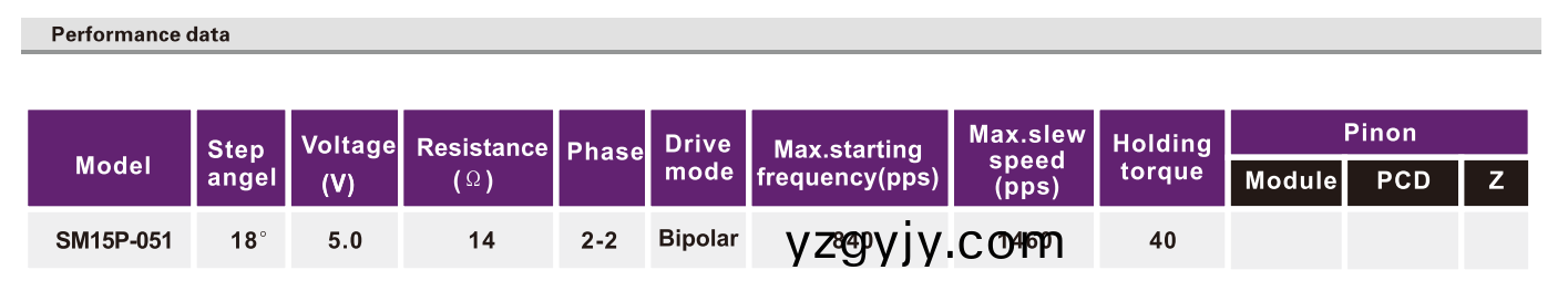 OT-SM15P-051步(bu)進電(dian)機|光驅(qū)(qu)電機|POS機(ji)電(dian)機(ji)|激光(guang)設(shè)備電(dian)機(ji)|微(wei)型(xing)步(bu)進(jin)電(dian)機-萬(wan)至(zhi)達電機(ji) OT-SM15P-051步(bu)進(jin)電(dian)機|光驅(qū)(qu)電(dian)機|POS機電機(ji)|激(ji)光設(shè)備(bei)電(dian)機|微(wei)型步(bu)進電(dian)機-萬(wan)至達電機(ji)