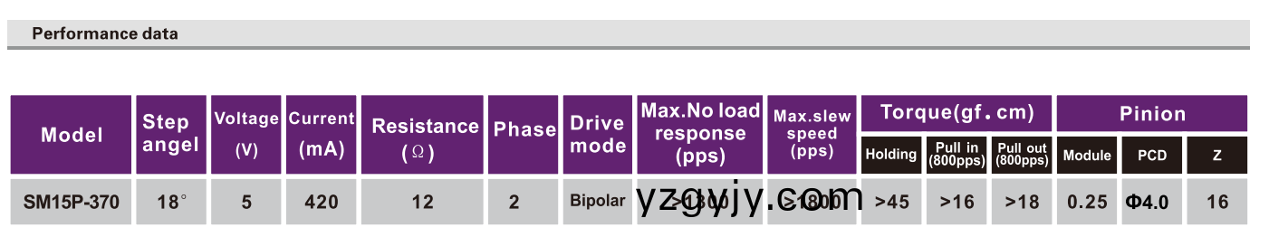 OT-SM15P-307步(bu)進(jìn)(jin)電機(jī)|打(da)印(yin)機(jī)電(dian)機(jī)|微型步進(jìn)電機(jī)|步進(jìn)(jin)電(dian)機(jī)廠傢-萬至(zhi)達(dá)電機(jī)(ji) OT-SM15P-307步(bu)進(jìn)電(dian)機(jī)(ji)|打印機(jī)(ji)電機(jī)|微(wei)型(xing)步(bu)進(jìn)(jin)電(dian)機(jī)|步(bu)進(jìn)(jin)電(dian)機(jī)廠(chang)傢(jia)-萬(wan)至(zhi)達(dá)(da)電(dian)機(jī)