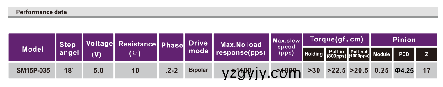 OT-SM15P-035步(bu)進電(dian)機(ji)|微型(xing)打印(yin)機(ji)電機(ji)|醫(yī)療設(shè)(she)備(bei)電機|血(xue)壓(ya)計(ji)馬(ma)達-萬至達電(dian)機