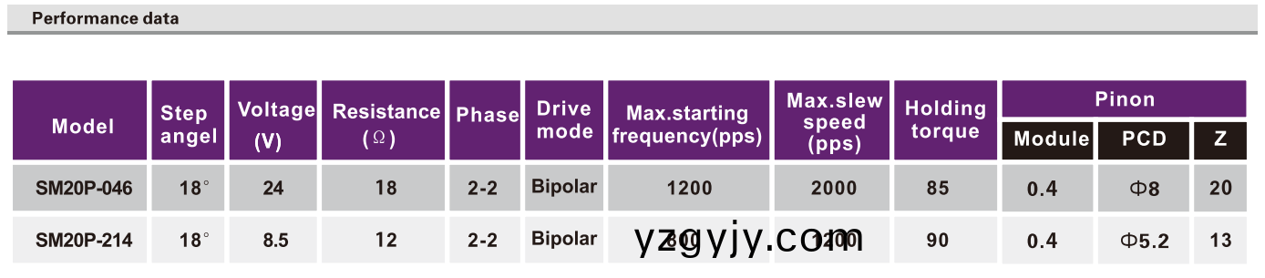 OT-SM20P-046步進(jìn)(jin)電機(jī)|POS機(jī)電(dian)機(jī)|醫(yī)(yi)療(liao)設(shè)備電(dian)機(jī)|直線(xiàn)(xian)步進(jìn)(jin)電機(jī)-萬(wàn)至(zhi)達(dá)(da)電(dian)機(jī)
