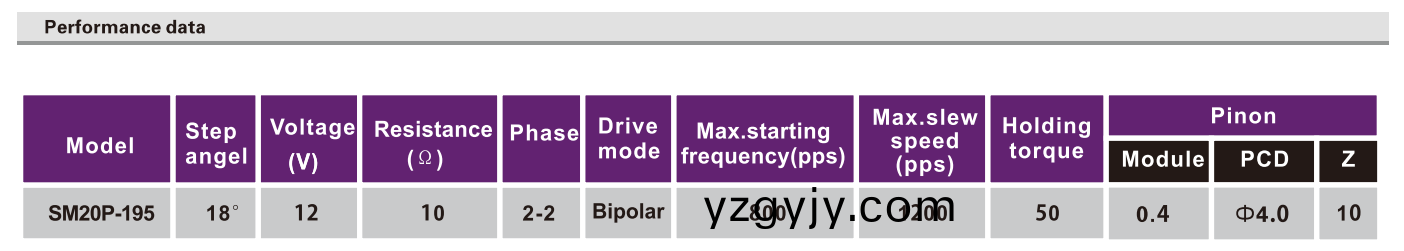 OT-SM20P-195步進(jìn)電機(jī)(ji)|步(bu)進(jìn)電(dian)機(jī)廠傢(jia)|POS機(jī)電(dian)機(jī)|醫(yī)(yi)療(liao)器械電(dian)機(jī)(ji)|微(wei)型馬達(dá)-萬(wàn)(wan)至達(dá)電機(jī)(ji)
