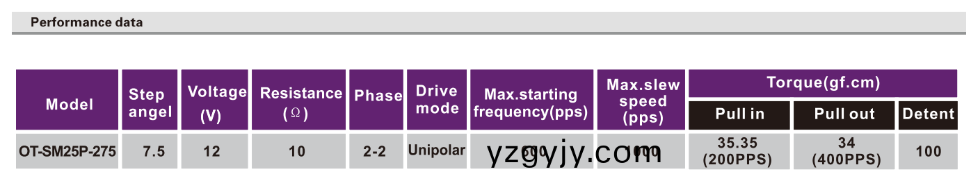 OT-SM25P-275步(bu)進(jìn)電(dian)機(jī)(ji)|微(wei)型(xing)打(da)印機(jī)電機(jī)(ji)|炤(zhao)片(pian)打印(yin)機(jī)電(dian)機(jī)|醫(yī)療設(shè)備電(dian)機(jī)-萬(wan)至達(dá)(da)電(dian)機(jī)