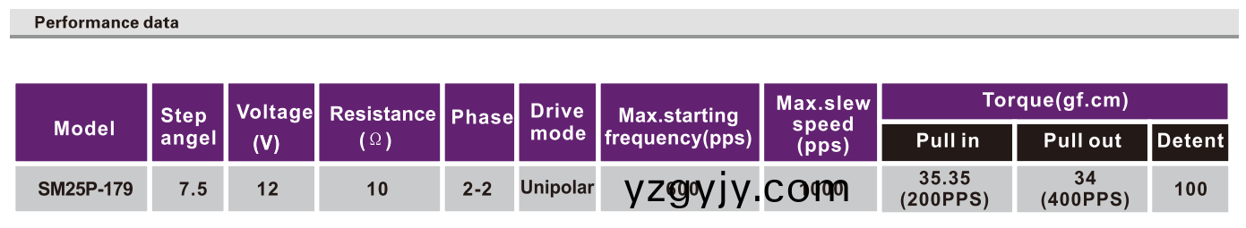 OT-SM25P-179步(bu)進(jìn)(jin)電機(jī)(ji)|微(wei)型打印(yin)機(jī)電(dian)機(jī)|炤片打印機(jī)(ji)電(dian)機(jī)|醫(yī)療設(shè)備電機(jī)|微(wei)型(xing)電(dian)機(jī)-萬至達(dá)電(dian)機(jī)(ji)