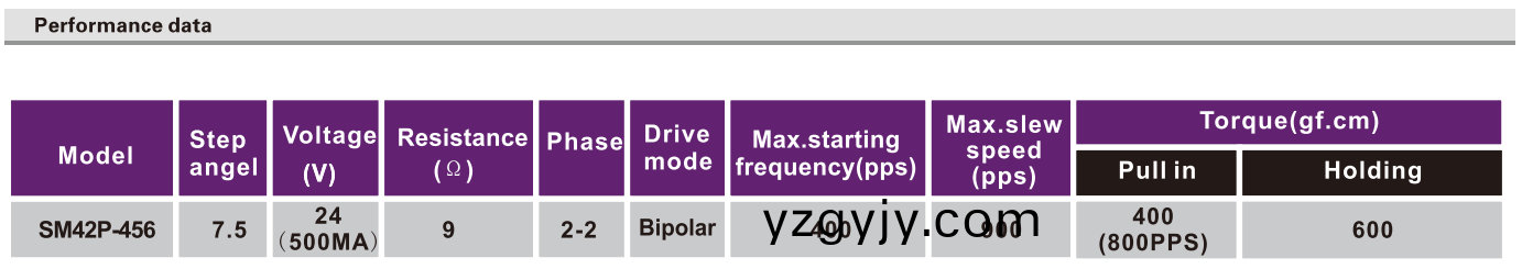 OT-SM42P-456步(bu)進(jìn)(jin)電機(jī)|微(wei)型(xing)打印機(jī)電機(jī)(ji)|相片打印機(jī)電機(jī)|醫(yī)(yi)療(liao)設(shè)備(bei)電機(jī)(ji)-萬(wan)至達(dá)電機(jī)