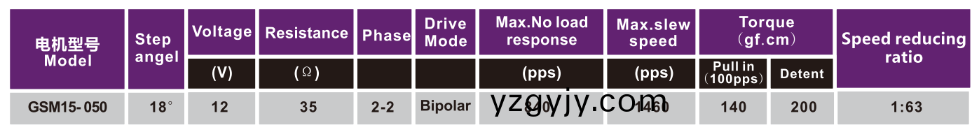 OT-GSM15-050步(bu)進(jìn)(jin)電(dian)機(jī)(ji)|POS機(jī)電(dian)機(jī)(ji)|光(guang)驅(qū)(qu)電(dian)機(jī)(ji)|激(ji)光設(shè)備電機(jī)(ji)|微型馬(ma)達(dá)(da)-萬至(zhi)達(dá)(da)電機(jī)