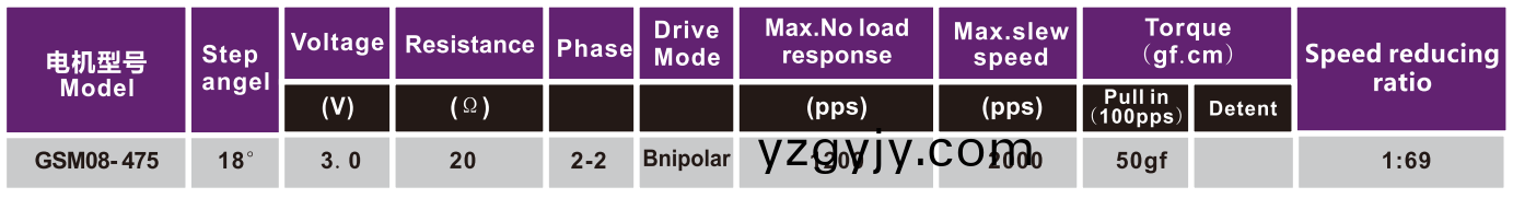 OT-GSM08-475監(jiān)(jian)控攝像頭(tou)電(dian)機(jī)|步進(jìn)電(dian)機(jī)(ji)|攝(she)像頭(tou)專用電(dian)機(jī)|攝像(xiang)機(jī)電機(jī)-萬至達(dá)電(dian)機(jī) OT-GSM08-475監(jiān)(jian)控攝像(xiang)頭電(dian)機(jī)(ji)|步進(jìn)電機(jī)(ji)|攝像頭專(zhuan)用電(dian)機(jī)|攝像(xiang)機(jī)(ji)電機(jī)(ji)-萬至(zhi)達(dá)電(dian)機(jī)(ji)
