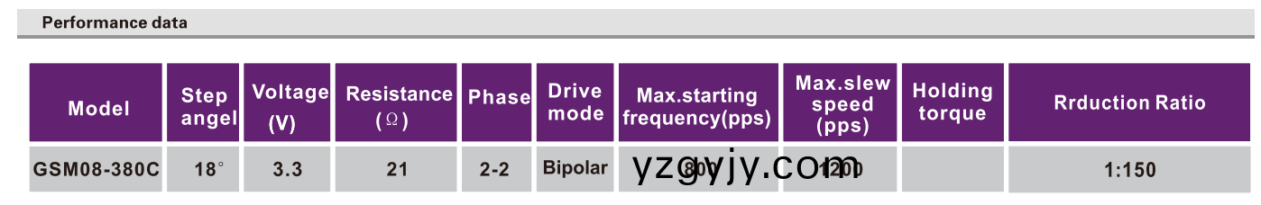 OT-GSM08-380C減(jian)速(su)步(bu)進電機(ji)|攝(she)像(xiang)機(ji)馬(ma)達|監(jiān)(jian)控(kong)設(shè)備(bei)電(dian)機|攝(she)像(xiang)頭電(dian)機-萬(wan)至(zhi)達(da)電(dian)機(ji)