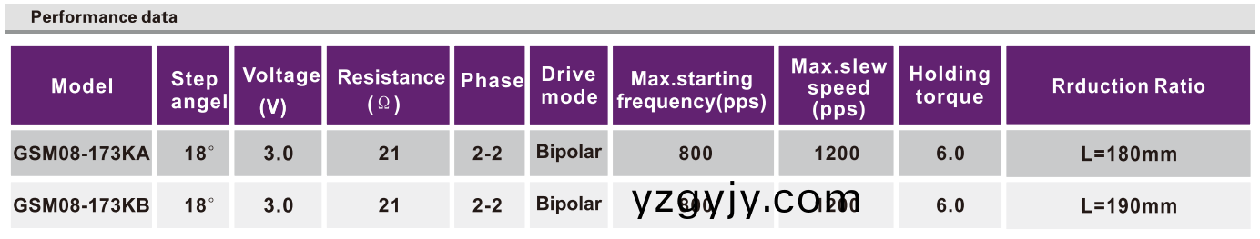 OT-GSM08-173KA監(jiān)控(kong)攝(she)像(xiang)頭(tou)電機(jī)(ji)|數(shù)碼(ma)攝(she)像機(jī)電機(jī)(ji)|監(jiān)視器電(dian)機(jī)(ji)|攝像頭鏇(xuan)轉(zhuǎn)(zhuan)電(dian)機(jī)|步(bu)進(jìn)馬達(dá)-萬至達(dá)電機(jī)(ji) OT-GSM08-173KA監(jiān)(jian)控(kong)攝像(xiang)頭電機(jī)(ji)|數(shù)碼攝像機(jī)電機(jī)|監(jiān)視器電機(jī)(ji)|攝像(xiang)頭(tou)鏇(xuan)轉(zhuǎn)(zhuan)電(dian)機(jī)|步進(jìn)馬達(dá)(da)-萬至(zhi)達(dá)電(dian)機(jī)(ji)
