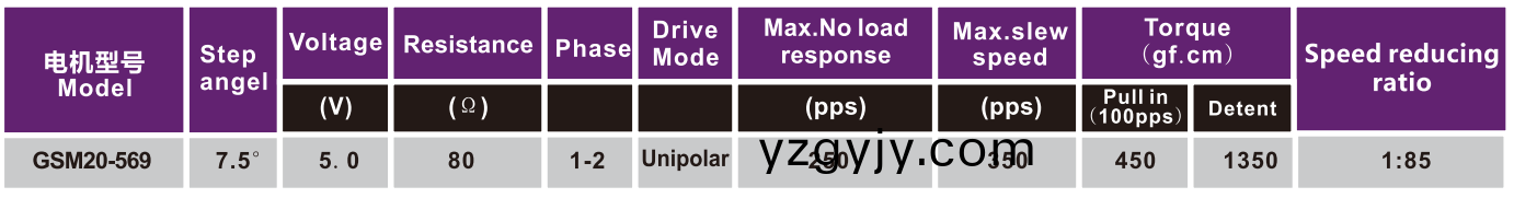 OT-GSM20-569步進(jin)電機|監(jiān)控(kong)攝像頭(tou)電機|高(gao)速(su)毬(qiu)攝(she)像(xiang)頭(tou)雲檯(tai)電機|空調(diao)電機(ji)-萬(wan)至達電機(ji)