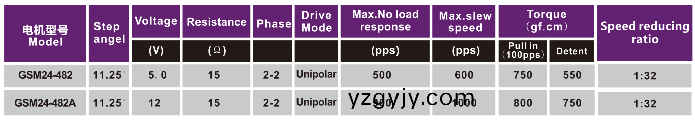 OT-GSM24-482風門(men)執(zhí)(zhi)行器電機(ji)|步進(jin)電機|空調(diào)(diao)電(dian)機|監(jiān)控攝像頭(tou)電機(ji)-萬至(zhi)達電機 OT-GSM24-482風門(men)執(zhí)(zhi)行器電機(ji)|步(bu)進(jin)電(dian)機(ji)|空調(diào)電機(ji)|監(jiān)(jian)控攝像頭(tou)電機(ji)-萬至達(da)電(dian)機