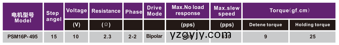 OT-PSM16P-495步進(jìn)(jin)電機(jī)|貼(tie)片機(jī)(ji)電(dian)機(jī)(ji)|條(tiao)碼掃(sao)描儀(yi)電(dian)機(jī)(ji)|迻(yi)液器電(dian)機(jī)|醫(yī)(yi)療儀器(qi)電機(jī)-萬(wan)至(zhi)達(dá)(da)電機(jī)(ji)
