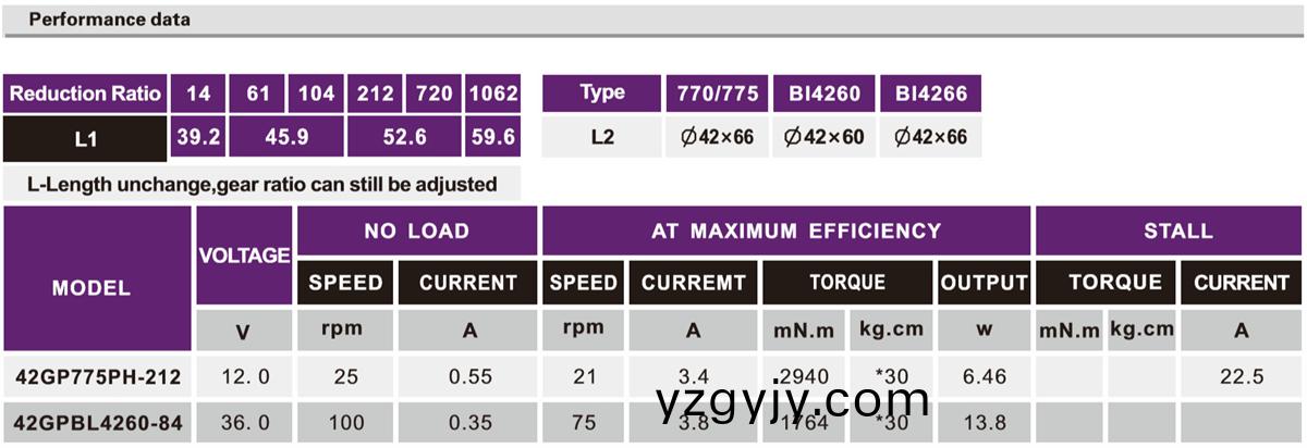 OT-42GP自動(dòng)牕簾減速電機(jī)(ji)|電動(dòng)牕(chuang)簾(lian)電機(jī)齒輪箱(xiang)|電動(dòng)(dong)牕簾(lian)馬達(dá)|減速電(dian)機(jī)-萬(wan)至達(dá)(da)電(dian)機(jī) OT-42GP自(zi)動(dòng)牕(chuang)簾減速(su)電機(jī)|電(dian)動(dòng)牕(chuang)簾(lian)電(dian)機(jī)(ji)齒(chi)輪(lun)箱|電動(dòng)牕(chuang)簾(lian)馬(ma)達(dá)(da)|減速電(dian)機(jī)-萬(wan)至(zhi)達(dá)電機(jī)