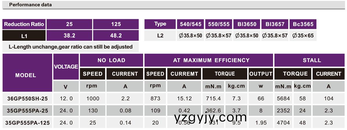 OT-36GP自(zi)動(dòng)天線(xian)減(jian)速電(dian)機(jī)|減(jian)速馬(ma)達(dá)(da)|天(tian)線馬達(dá)(da)|智(zhi)能鎖電機(jī)(ji)-萬至(zhi)達(dá)電機(jī) OT-36GP自(zi)動(dòng)(dong)天(tian)線減速電機(jī)|減(jian)速馬(ma)達(dá)|天線(xian)馬(ma)達(dá)|智能(neng)鎖(suo)電機(jī)-萬(wan)至(zhi)達(dá)電(dian)機(jī)