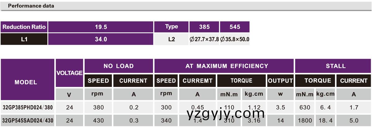 OT-32GP-385/545自(zi)動(dòng)取(qu)欵機(jī)減速電機(jī)(ji)|ATM減速電(dian)機(jī)(ji)|小型減速(su)機(jī)|電動(dòng)機(jī)齒(chi)輪(lun)箱(xiang)-萬(wàn)至(zhi)達(dá)電(dian)機(jī)(ji) OT-32GP-385/545自(zi)動(dòng)取欵(kuan)機(jī)減速(su)電機(jī)(ji)|ATM減(jian)速電機(jī)(ji)|小(xiao)型(xing)減速機(jī)|電動(dòng)(dong)機(jī)齒(chi)輪(lun)箱(xiang)-萬(wàn)(wan)至達(dá)(da)電(dian)機(jī)