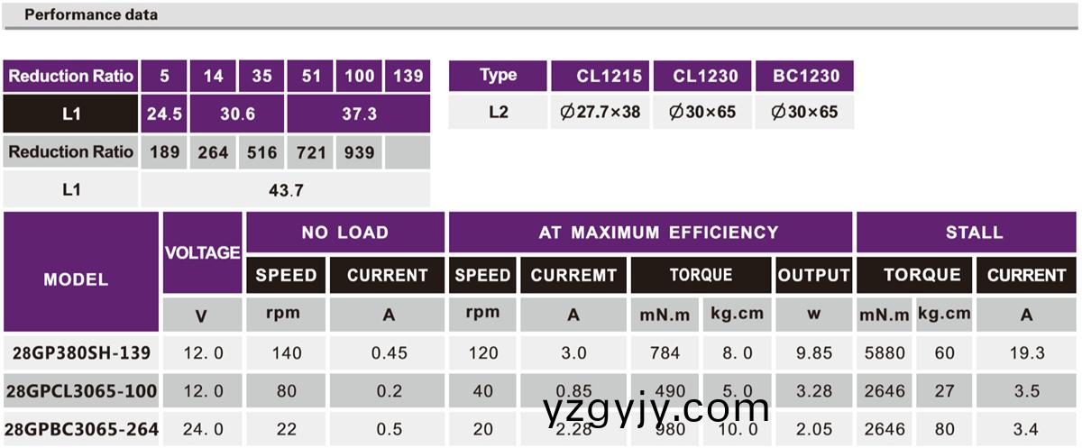 OT-28GP智能鎖減速(su)電機|門鎖電動(dong)馬(ma)達|減(jian)速電機(ji)|行(xing)星齒(chi)輪箱(xiang)-萬至達(da)電(dian)機(ji) OT-28GP智(zhi)能(neng)鎖減速(su)電(dian)機(ji)|門鎖(suo)電(dian)動馬達(da)|減速(su)電機|行(xing)星齒輪箱-萬(wan)至(zhi)達電(dian)機