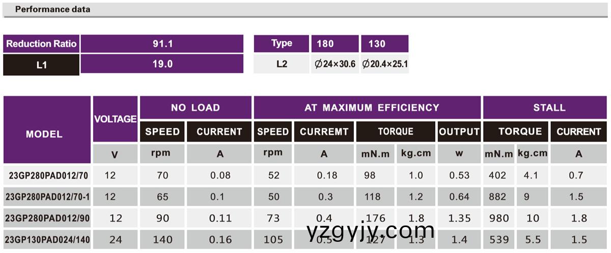 OT-23GP自(zi)動(dòng)(dong)捲髮(fa)棒(bang)減速(su)電機(jī)(ji)|捲髮棒電(dian)機(jī)|微型(xing)減速(su)電機(jī)(ji)|減(jian)速(su)馬(ma)達(dá)(da)-萬(wàn)至(zhi)達(dá)(da)電機(jī) OT-23GP自動(dòng)捲(juan)髮棒(bang)減(jian)速(su)電機(jī)|捲(juan)髮(fa)棒電(dian)機(jī)(ji)|微型(xing)減(jian)速(su)電機(jī)(ji)|減速(su)馬(ma)達(dá)(da)-萬(wàn)至達(dá)(da)電(dian)機(jī)