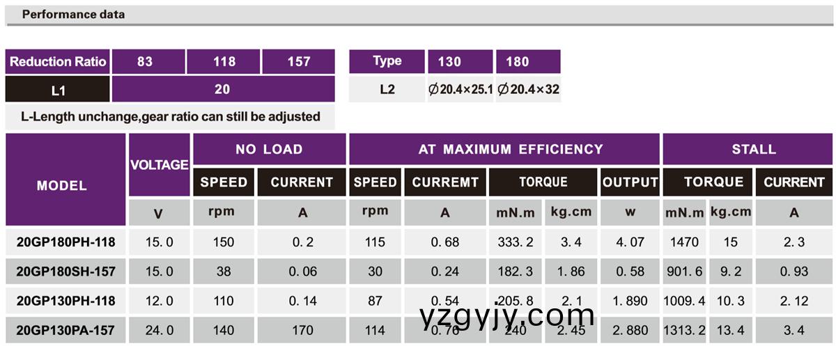 OT-20GP電(dian)動(dong)髮(fa)梳(shu)減速(su)電(dian)機|電動(dong)梳(shu)子馬(ma)達|微(wei)型(xing)減速電機(ji)|行(xing)星齒輪箱-萬(wan)至(zhi)達電機(ji) OT-20GP電動(dong)髮(fa)梳減(jian)速(su)電機(ji)|電(dian)動(dong)梳(shu)子馬(ma)達|微型(xing)減速(su)電(dian)機(ji)|行(xing)星齒(chi)輪箱(xiang)-萬(wan)至達(da)電(dian)機(ji)