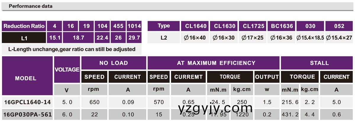 OT-16GP減速電機(jī)|減(jian)速(su)齒輪(lun)箱|行(xing)星(xing)齒輪箱(xiang)|門鎖電(dian)機(jī)-萬(wan)至(zhi)達(dá)(da)電機(jī)(ji) OT-16GP減(jian)速(su)電(dian)機(jī)|減(jian)速(su)齒(chi)輪(lun)箱(xiang)|行星齒(chi)輪(lun)箱(xiang)|門(men)鎖(suo)電(dian)機(jī)(ji)-萬(wan)至(zhi)達(dá)(da)電機(jī)