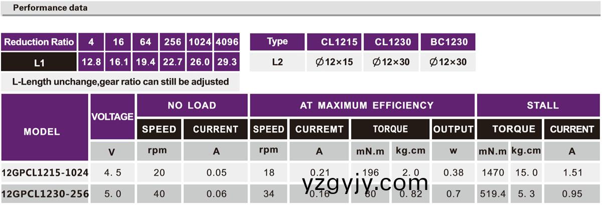 OT-12GP微(wei)型(xing)減速(su)電(dian)機(jī)(ji)|行(xing)星齒輪箱|小(xiao)型(xing)減(jian)速馬(ma)達(dá)(da)|直流(liu)減(jian)速電(dian)機(jī)(ji)-萬(wan)至(zhi)達(dá)電機(jī) OT-12GP微(wei)型(xing)減速(su)電(dian)機(jī)|行(xing)星(xing)齒輪(lun)箱|小(xiao)型減速(su)馬達(dá)|直流減速電機(jī)(ji)-萬至(zhi)達(dá)(da)電(dian)機(jī)