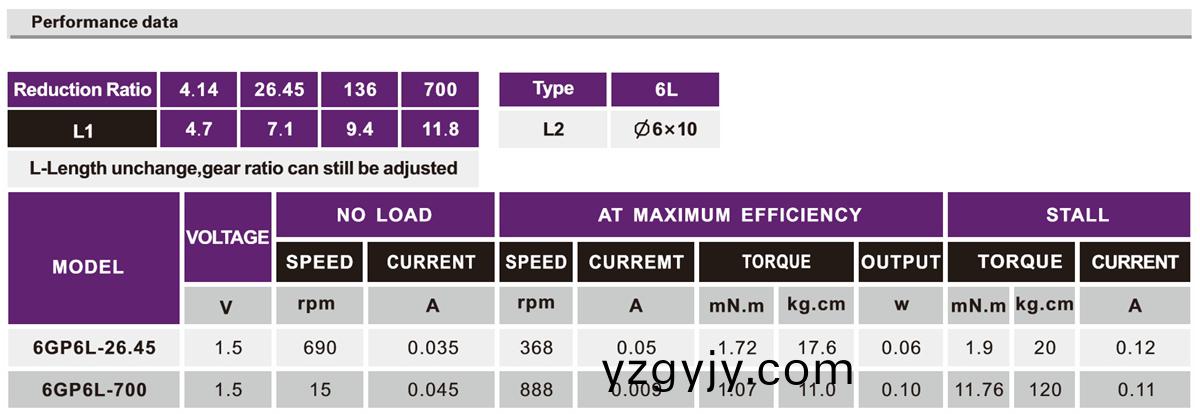OT-6GP微(wei)型(xing)行星減(jian)速(su)電(dian)機|行星減(jian)速(su)齒輪(lun)箱(xiang)|行(xing)星(xing)減速器(qi)|減速馬(ma)達(da)-萬至達電(dian)機(ji) OT-6GP微(wei)型行星減(jian)速電機|行(xing)星(xing)減(jian)速(su)齒輪箱|行(xing)星減(jian)速器|減(jian)速馬(ma)達-萬至(zhi)達(da)電(dian)機