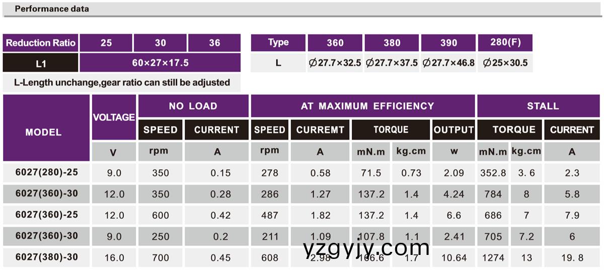 OT-6027機(ji)器人減速電機(ji)|減速馬達|小型(xing)減(jian)速(su)機|按(an)摩器(qi)馬達(da)-萬(wan)至達電(dian)機(ji) OT-6027機器人(ren)減(jian)速電(dian)機(ji)|減速(su)馬達(da)|小型減(jian)速(su)機(ji)|按(an)摩(mo)器(qi)馬(ma)達(da)-萬至(zhi)達(da)電(dian)機