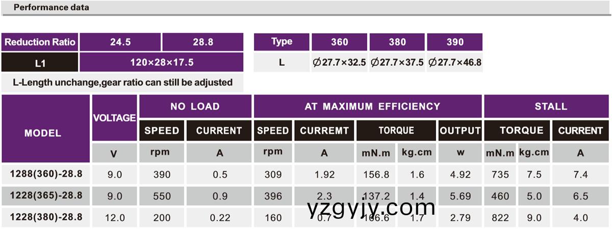 OT-1228按摩(mo)器(qi)減速(su)電機(jī)(ji)|機(jī)(ji)器(qi)人(ren)動(dòng)力馬(ma)達(dá)|小型(xing)減(jian)速機(jī)(ji)|減速齒輪箱(xiang)-萬(wàn)(wan)至達(dá)電機(jī)(ji) OT-1228按摩(mo)器(qi)減速電(dian)機(jī)(ji)|機(jī)器人(ren)動(dòng)力馬達(dá)(da)|小型減速(su)機(jī)|減速(su)齒輪箱(xiang)-萬(wàn)至達(dá)(da)電(dian)機(jī)(ji)