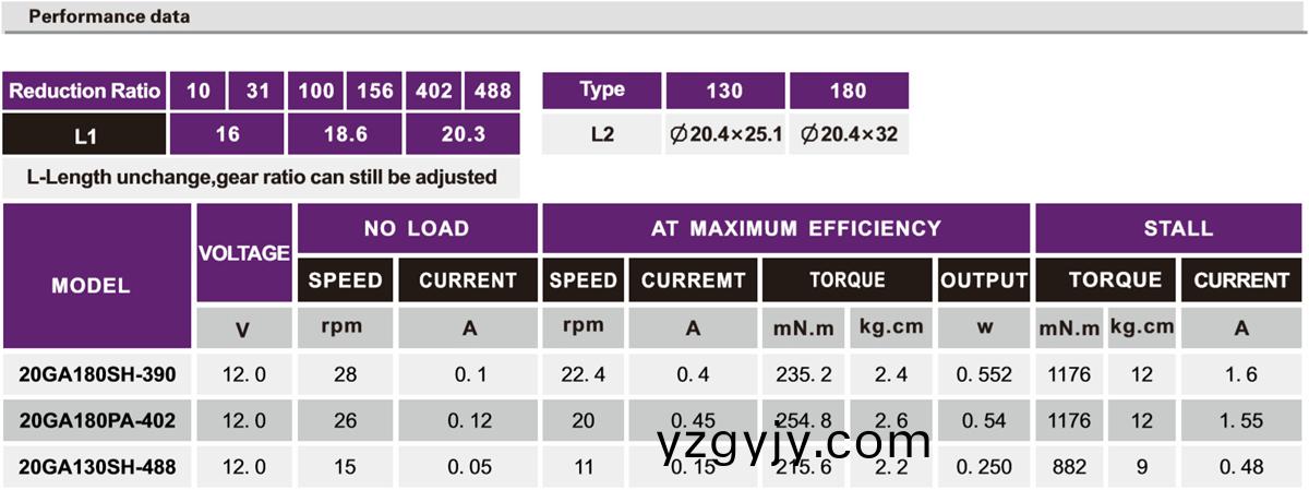 OT-20GA減(jian)速(su)電機(jī)|小型減速(su)電機(jī)|微型(xing)齒輪(lun)箱(xiang)|電(dian)機(jī)定(ding)製-萬(wan)至(zhi)達(dá)(da)電機(jī) OT-20GA減速電(dian)機(jī)|小型(xing)減速(su)電(dian)機(jī)|微(wei)型(xing)齒輪箱|電機(jī)(ji)定製(zhi)-萬(wan)至達(dá)(da)電(dian)機(jī)
