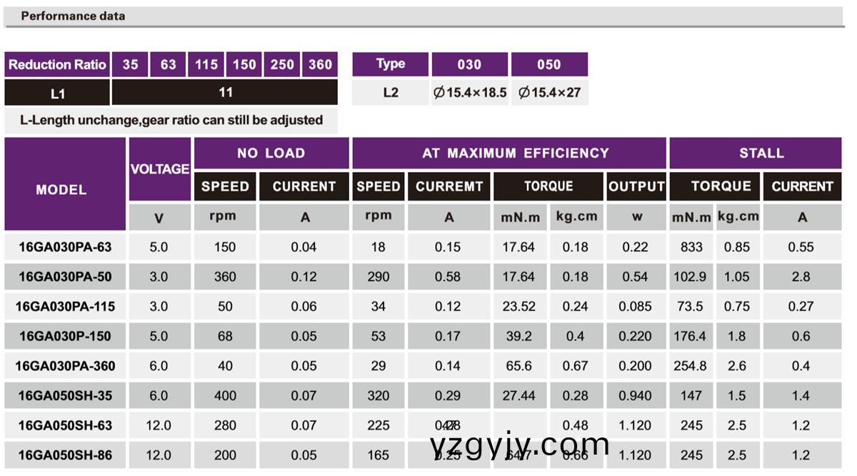 OT-16GA微型(xing)減速(su)電(dian)機(jī)_行(xing)星減(jian)速(su)電機(jī)(ji) OT-16GA微(wei)型減(jian)速電(dian)機(jī)_行(xing)星(xing)減速(su)電(dian)機(jī)(ji)