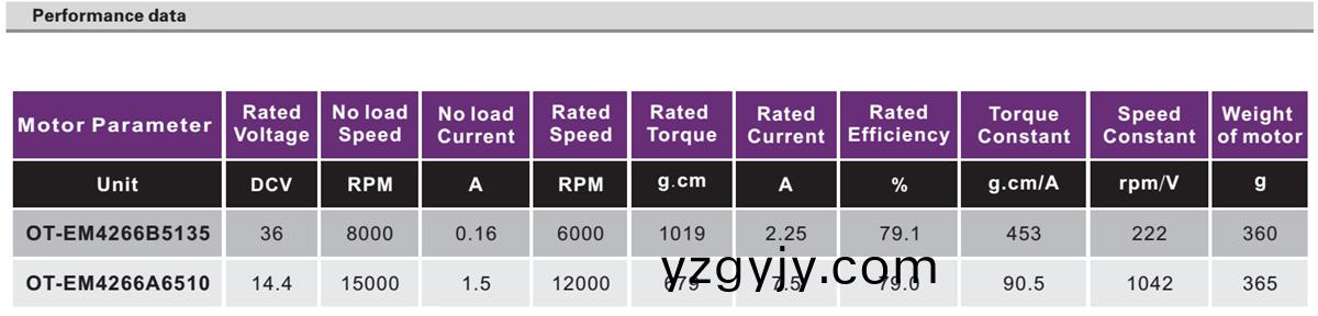 OT-EM4266無(wu)刷電(dian)機|電動工(gong)具(ju)電機(ji)|打氣泵電機|水(shui)泵(beng)電機(ji)|剪(jian)枝機電(dian)機(ji)-萬(wan)至(zhi)達(da)電機(ji) OT-EM4266無(wu)刷(shua)電機|電(dian)動工(gong)具(ju)電機|打(da)氣(qi)泵(beng)電(dian)機|水(shui)泵電機(ji)|剪(jian)枝機(ji)電機(ji)-萬至(zhi)達電(dian)機(ji)