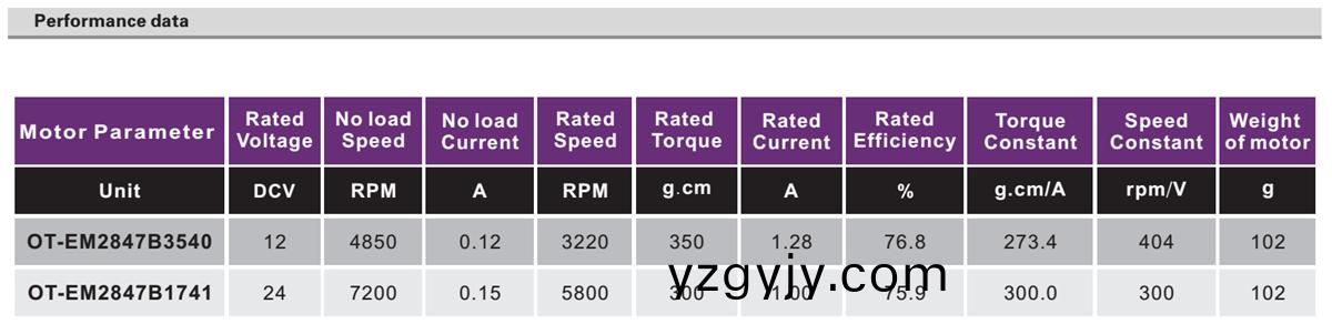 OT-EM2847無(wu)刷電(dian)機|電(dian)動(dong)門牕電(dian)機(ji)|電動牕(chuang)簾(lian)電(dian)機(ji)|氧氣(qi)泵電(dian)機(ji)-萬至達(dá)(da)電機