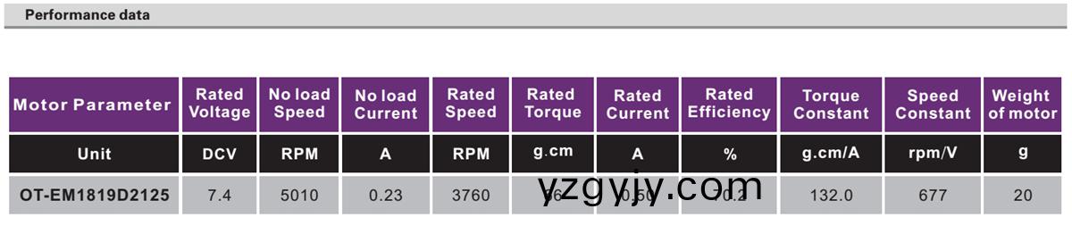 OT-EM1819無(wu)刷(shua)電機(ji)|健(jian)身(shen)器材(cai)電機(ji)|無人機電(dian)機(ji)|直(zhi)流(liu)無(wu)刷(shua)電(dian)機(ji)-萬(wan)至(zhi)達電(dian)機(ji) OT-EM1819無刷電(dian)機|健身(shen)器(qi)材電機|無(wu)人機電(dian)機(ji)|直(zhi)流無(wu)刷(shua)電(dian)機-萬(wan)至(zhi)達電機