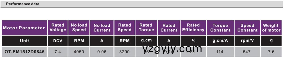OT-EM1512雲(yún)檯電(dian)機(jī)|無(wú)刷電機(jī)|註射泵(beng)電機(jī)(ji)|微型(xing)電機(jī)-萬(wàn)至達(dá)電(dian)機(jī) OT-EM1512雲(yún)(yun)檯(tai)電機(jī)|無(wú)刷(shua)電機(jī)|註射泵電機(jī)|微型電機(jī)-萬(wàn)(wan)至(zhi)達(dá)(da)電機(jī)(ji)