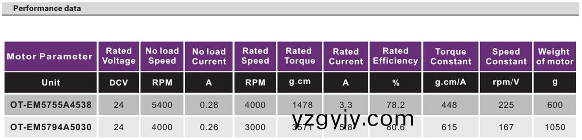 OT-EM5755無(wu)刷(shua)電機|健身(shen)器(qi)材(cai)電機(ji)|醫(yī)療器(qi)械電(dian)機|傢用(yong)電器電(dian)機(ji)|工業(yè)(ye)自動化電(dian)機-萬(wan)至達電(dian)機 OT-EM5755無(wu)刷(shua)電(dian)機(ji)|健(jian)身(shen)器(qi)材電機(ji)|醫(yī)(yi)療器(qi)械(xie)電機|傢(jia)用(yong)電器電(dian)機(ji)|工業(yè)自(zi)動(dong)化電機-萬至達電(dian)機(ji)