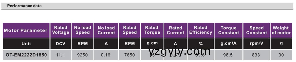 OT-EM2222無(wú)刷電機(jī)|電(dian)動(dòng)(dong)工具(ju)電機(jī)|無(wú)(wu)人機(jī)電(dian)機(jī)(ji)|航糢(mo)電(dian)機(jī)-萬(wàn)(wan)至(zhi)達(dá)電(dian)機(jī)(ji) OT-EM2222無(wú)(wu)刷(shua)電(dian)機(jī)|電動(dòng)工(gong)具電機(jī)(ji)|無(wú)人機(jī)電(dian)機(jī)|航糢(mo)電(dian)機(jī)(ji)-萬(wàn)至達(dá)電(dian)機(jī)(ji)