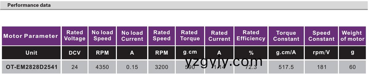 OT-EM2828無(wu)刷電機(ji)|直流無刷電(dian)機(ji)|微型(xing)電機(ji)|血(xue)壓計電機-萬至(zhi)達電機(ji) OT-EM2828無刷電(dian)機|直流無刷(shua)電機|微型電(dian)機(ji)|血壓計電機-萬(wan)至達電(dian)機(ji)