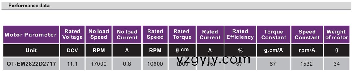 OT-EM2822無(wú)(wu)刷電機(jī)|雲(yún)(yun)檯(tai)電機(jī)|無(wú)人(ren)機(jī)電機(jī)(ji)|雲(yún)(yun)檯馬(ma)達(dá)(da)|航糢電(dian)機(jī)(ji)-萬(wàn)至(zhi)達(dá)電(dian)機(jī) OT-EM2822無(wú)刷電(dian)機(jī)|雲(yún)(yun)檯電機(jī)(ji)|無(wú)(wu)人(ren)機(jī)(ji)電機(jī)|雲(yún)檯(tai)馬(ma)達(dá)(da)|航(hang)糢電(dian)機(jī)(ji)-萬(wàn)(wan)至達(dá)(da)電(dian)機(jī)
