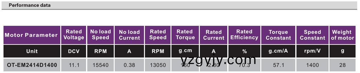OT-EM2414無刷(shua)電機|無人機電(dian)機|航糢馬達(dá)|小(xiao)馬(ma)達(dá)(da)-萬(wan)至(zhi)達(dá)(da)電機 OT-EM2414無刷電(dian)機|無人(ren)機電機|航糢(mo)馬達(dá)|小馬(ma)達(dá)-萬(wan)至(zhi)達(dá)(da)電機(ji)