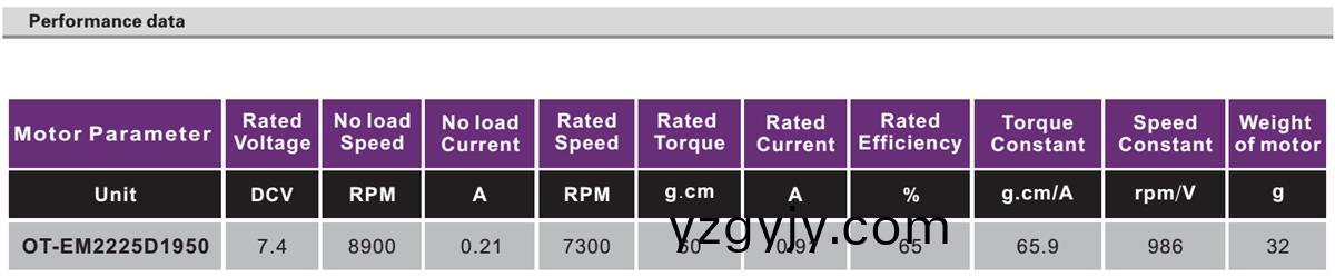 OT-EM2225無(wú)刷(shua)電機(jī)|無(wú)人機(jī)電機(jī)|航(hang)糢馬達(dá)|直流無(wú)刷電機(jī)(ji)-萬(wàn)(wan)至(zhi)達(dá)電機(jī)(ji) OT-EM2225無(wú)(wu)刷電(dian)機(jī)|無(wú)(wu)人機(jī)(ji)電機(jī)(ji)|航糢馬達(dá)(da)|直流(liu)無(wú)刷(shua)電(dian)機(jī)-萬(wàn)(wan)至(zhi)達(dá)電(dian)機(jī)(ji)