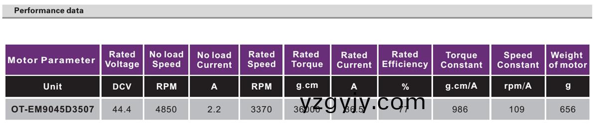 OT-EM9045無(wu)刷(shua)電(dian)機|植保機電(dian)機|工(gong)業(yè)微(wei)型(xing)電機(ji)|無人(ren)機電機-萬(wan)至(zhi)達電機(ji)