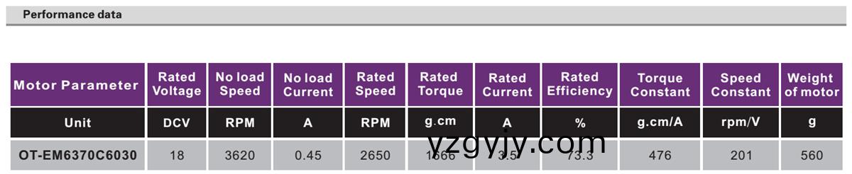 OT-EM6370無刷(shua)電機(jī)(ji)|註射泵(beng)電(dian)機(jī)|輸(shu)液(ye)泵電(dian)機(jī)|微型電(dian)機(jī)(ji)-萬(wan)至達(dá)電(dian)機(jī)(ji) OT-EM6370無(wu)刷(shua)電(dian)機(jī)|註(zhu)射泵電機(jī)(ji)|輸(shu)液泵(beng)電(dian)機(jī)|微型電機(jī)-萬至(zhi)達(dá)(da)電機(jī)
