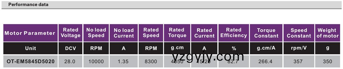 OT-EM5845無刷電(dian)機(jī)(ji)|電(dian)動(dong)工具(ju)馬達(dá)(da)|空調(diào)風(fēng)(feng)扇電機(jī)|無(wu)人(ren)機(jī)電(dian)機(jī)-萬(wan)至達(dá)(da)電(dian)機(jī)(ji) OT-EM5845無刷電機(jī)|電(dian)動(dong)工(gong)具(ju)馬達(dá)(da)|空(kong)調(diào)風(fēng)扇電機(jī)|無人機(jī)(ji)電機(jī)-萬(wan)至(zhi)達(dá)(da)電機(jī)(ji)