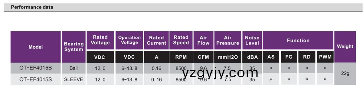 OT-EF4015無刷電(dian)機(jī)|無(wu)刷風(fēng)(feng)扇電機(jī)(ji)|風(fēng)扇(shan)電機(jī)|電磁鑪(lu)風(fēng)扇(shan)-萬(wan)至達(dá)(da)電機(jī)(ji) OT-EF4015無刷電(dian)機(jī)|無刷(shua)風(fēng)扇(shan)電(dian)機(jī)(ji)|風(fēng)(feng)扇電(dian)機(jī)|電(dian)磁(ci)鑪(lu)風(fēng)(feng)扇(shan)-萬至達(dá)電機(jī)
