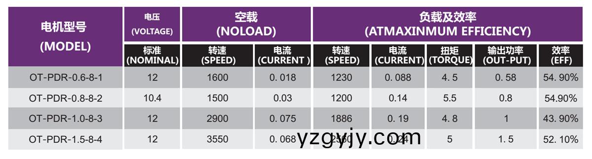OT-PDR無刷電機|氷(bing)箱(xiang)風(feng)扇(shan)|冷凝(ning)器(qi)風(feng)扇|直流無(wu)刷(shua)電機(ji)-萬(wan)至(zhi)達電(dian)機(ji) OT-PDR無(wu)刷(shua)電(dian)機(ji)|氷箱風(feng)扇|冷(leng)凝(ning)器(qi)風(feng)扇|直(zhi)流無刷(shua)電(dian)機-萬(wan)至達電(dian)機(ji)