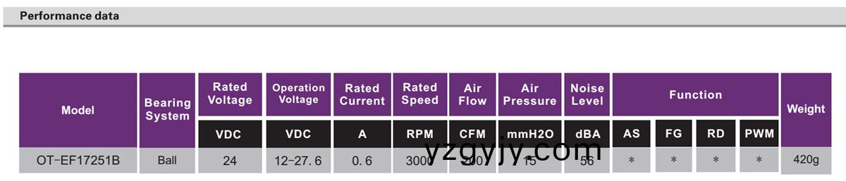 OT-EF17251無刷電機(ji)|風(feng)扇電機(ji)|無刷(shua)直流電機-萬至(zhi)達電(dian)機(ji) OT-EF17251無刷電(dian)機|風扇(shan)電(dian)機|無(wu)刷(shua)直流(liu)電(dian)機(ji)-萬(wan)至(zhi)達電(dian)機