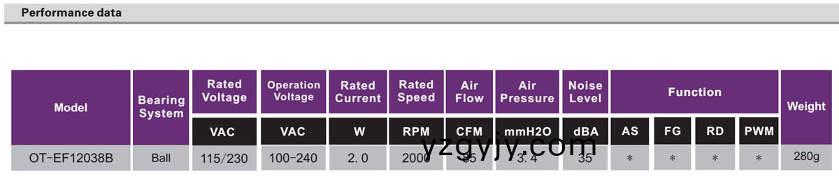 OT-EF12038-EC無(wu)刷(shua)電(dian)機(jī)|風(fēng)扇(shan)電(dian)機(jī)(ji)|直流(liu)無刷電(dian)機(jī)(ji)-萬至(zhi)達(dá)(da)電機(jī)(ji)