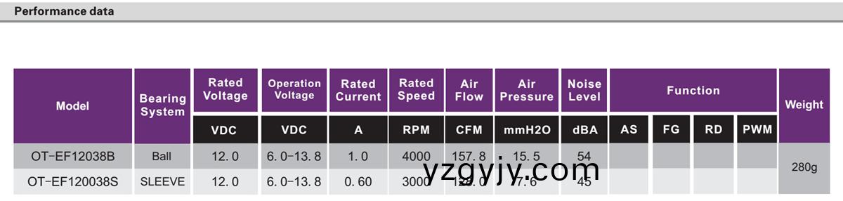 OT-EF12038無(wú)刷(shua)電機(jī)(ji)|風(fēng)(feng)扇電機(jī)|無(wú)刷(shua)直(zhi)流電機(jī)(ji)-萬(wàn)至(zhi)達(dá)(da)電機(jī) OT-EF12038無(wú)刷電機(jī)|風(fēng)(feng)扇電機(jī)|無(wú)(wu)刷(shua)直(zhi)流電(dian)機(jī)-萬(wàn)至(zhi)達(dá)(da)電機(jī)